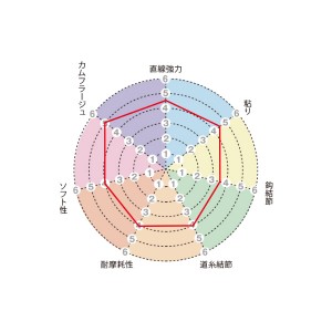 サンライン トルネード SV-1(エスブイ・ワン) マジカルピンク 50m (0.8号～3号) (ハリス 釣り糸)