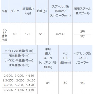 シマノ 15スーパーエアロスピンジョイ SD30標準仕様 (投げ用スピニングリール)