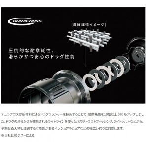 シマノ 24 ツインパワー 3000MHG (Shimano スピニングリール 釣り)