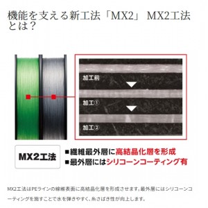 シマノ ハードブル8+ スティールグレイ 200m LD-M68X (ソルトライン PEライン 釣り糸)