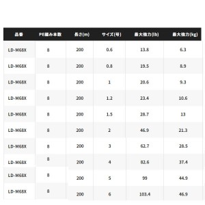 シマノ ハードブル8+ スティールグレイ 200m LD-M68X (ソルトライン PEライン 釣り糸)