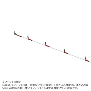 シマノ 23 リアランサー メバル M300 (船 竿 海 釣り) - 釣り具の販売 ...