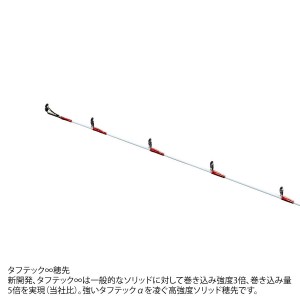 シマノ 23 リアランサー メバル M360 (船 竿 海 釣り)