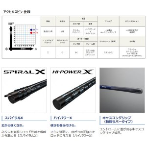 シマノ アクセルスピン R405CX (投竿 投げ竿)(大型商品A)