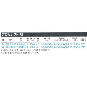 シマノ 23 プロセレクトRS 90 (鮎竿)(大型商品A)