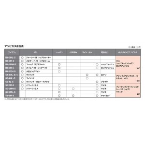 シマノ 24 アンフィックス B66ML-5 (Shimano ブラックバス ロッド 竿 釣り 5ピース)