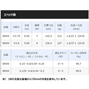 シマノ プロセレクト MI 85NW (鮎竿) (大型商品A)