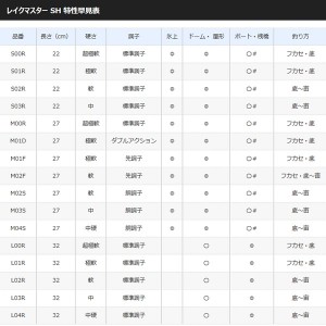 シマノ レイクマスターSH M02S (ワカサギ穂先 竿)