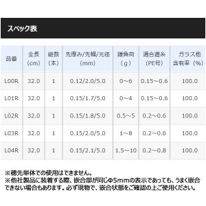 シマノ レイクマスターSH L00R (ワカサギ穂先 竿)