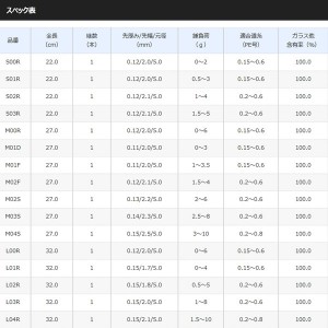 シマノ レイクマスターSH L00R (ワカサギ穂先 竿)