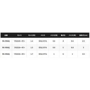 シマノ 攻めキスFF50連結仕掛ビーズ RG-NSAQ (投げ釣り 仕掛け)