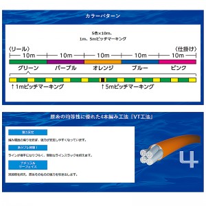 シマノ タナトル4 0.6号 200m PL-F64R (船用PEライン)