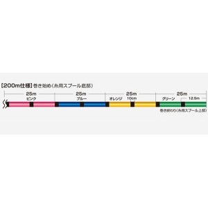 シマノ キススペシャルg5pe 0m Ld N61t 投げ釣りライン Peライン 釣り具の販売 通販なら フィッシング遊 Web本店 ダイワ シマノ がまかつの釣具ならおまかせ