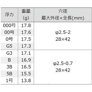 釣研 ディスペイド オレンジ (フカセ釣り ウキ 磯釣り)