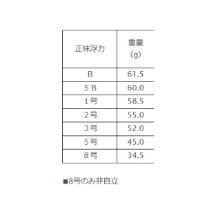 釣研 T-スルルー 中通し スカーレット (フカセ釣り ウキ 磯釣り)