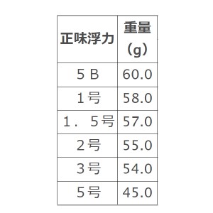 釣研 T-スルルー カン付き スカーレット (フカセ釣り ウキ 磯釣り)