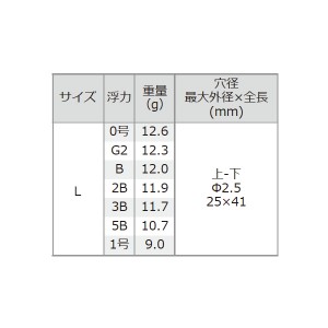 釣研 ネオセレクト L スカーレット 0号～1 (フカセウキ 磯釣り)