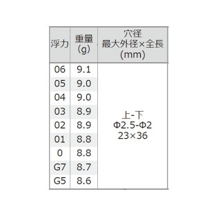 釣研 フローズ スカーレット (フカセ釣り ウキ 磯釣り)