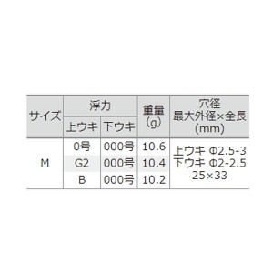 釣研 ツインフォースR全遊動 M 000 (フカセ釣り ウキ 磯釣り)