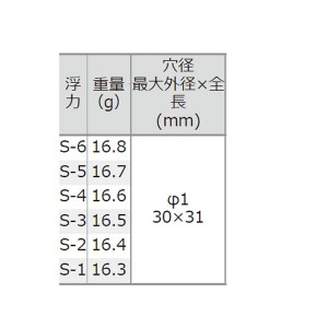 釣研 プログレスチヌハイグレード マスカット (フカセ釣り ウキ 磯釣り)