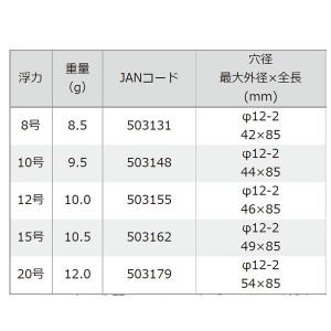 釣研 遠投カゴどんぐり スカーレット (フカセ釣り ウキ 磯釣り)