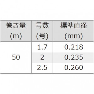 釣研 ファステックナイロンショックリーダー クリア 50m (フカセ ハリス ショックリーダー)