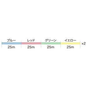 山豊テグス PEサーフファイター 200m 0.6号 (投げ釣りライン PEライン)