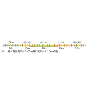 山豊テグス PEジギング8 200m (ソルトライン PEライン)