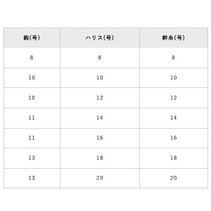 ハヤブサ 落し込み つくつくベイトパープル 6本鈎 11-14 SS439 (胴突仕掛け 釣り)