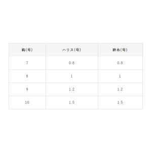 ハヤブサ 船キス 流線ケン付金2本鈎2セット SE623 (投げ釣り 仕掛け 釣り)