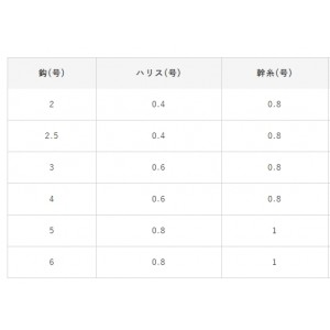 ハヤブサ 船極ノマセ青物親鈎移動式 SD179 (胴突仕掛け 釣り)