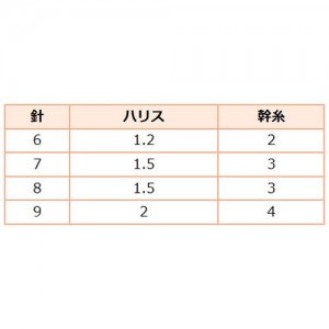 ハヤブサ ライトショット 投げキス 2本鈎2セット NT581 (投げ釣り仕掛け)