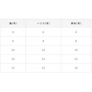 ハヤブサ 落し込み ケイムラ＆ホロ ショート フラッシャー 4本 SS431 (胴突仕掛け) 11-14