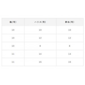 ハヤブサ 落し込みキツネ太地シルバー＆ホロフラッシャー6本鈎 10-10 SS435 (胴突仕掛け)