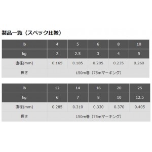 東レ ソラローム ポリアミドプラス 150m 4lb～12lb (ブラックバスライン ナイロンライン)