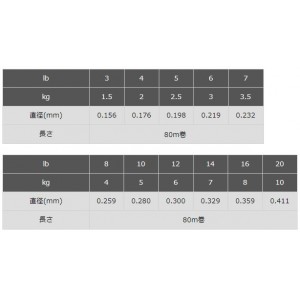 東レ ソラローム ルアーフロロ NA 80m 16lb～20lb (ブラックバスライン フロロライン)