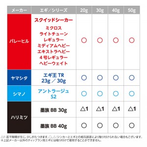 【全6色】 バレーヒル VHS ブリットシンカー 40g (ティップランシンカー)