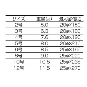 釣武者 飛カゴSP（スペシャル） 6～10号 (遠投ウキ・飛ばしウキ)