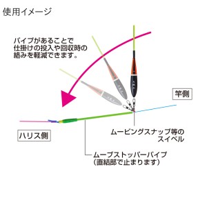 釣武者 ムーブストッパーパイプ 中ロング F2331 (ウキ釣り 釣り具)