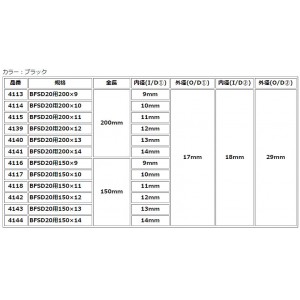 TOHO EVAフロントグリップ BFSD20用 200 (ロッドパーツ グリップ)