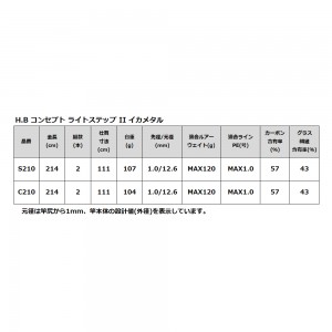タカミヤ ライトステップ2イカメタル C210 (イカメタルロッド)