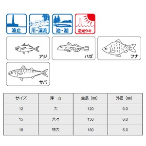 ヒロミ パール棒 中太 (ウキ)