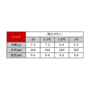 ヒロミ エビ撒き（非自立タイプ） EM-15 レッド (電気ウキ)