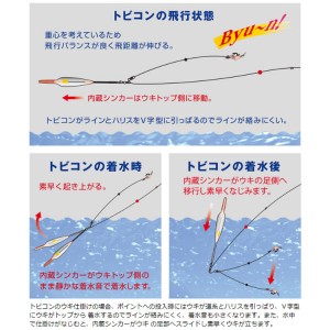 ヒロミ トビコン グレ 重心移動 (ウキ)