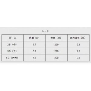 ヒロミ e-波止 柄付き レッド (電気ウキ)