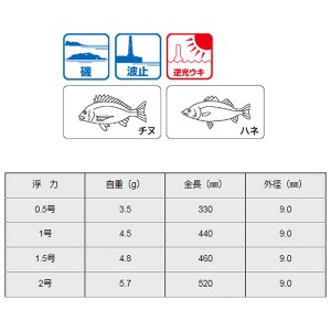 ヒロミ 釣感まずめ (ウキ)