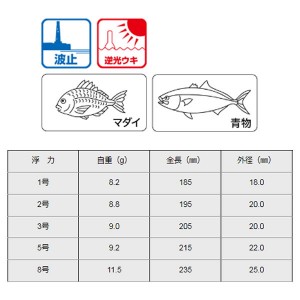 ヒロミ 海上釣堀イチバン (ウキ)